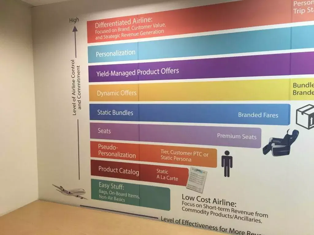 How To Create Good Signage: The Psychology Of Effective Signs Custom Wall Paper