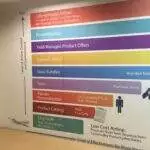 Large Format Printing