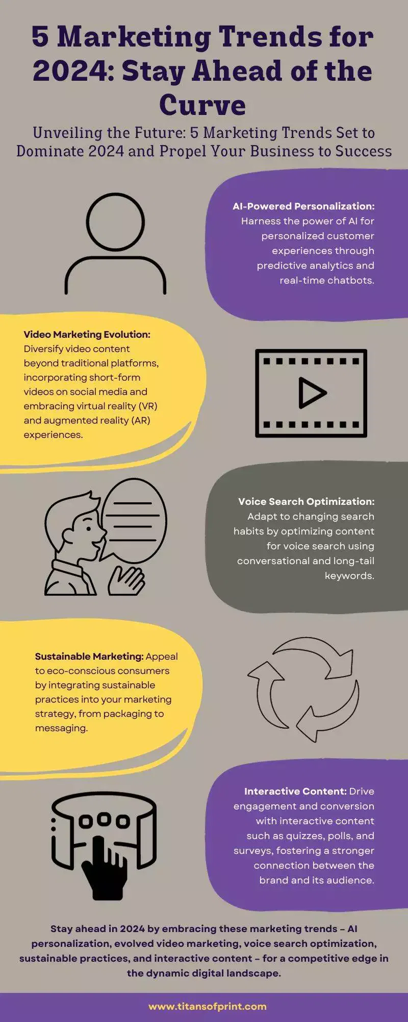 5 Marketing Trends For 2024: Stay Ahead Of The Curve