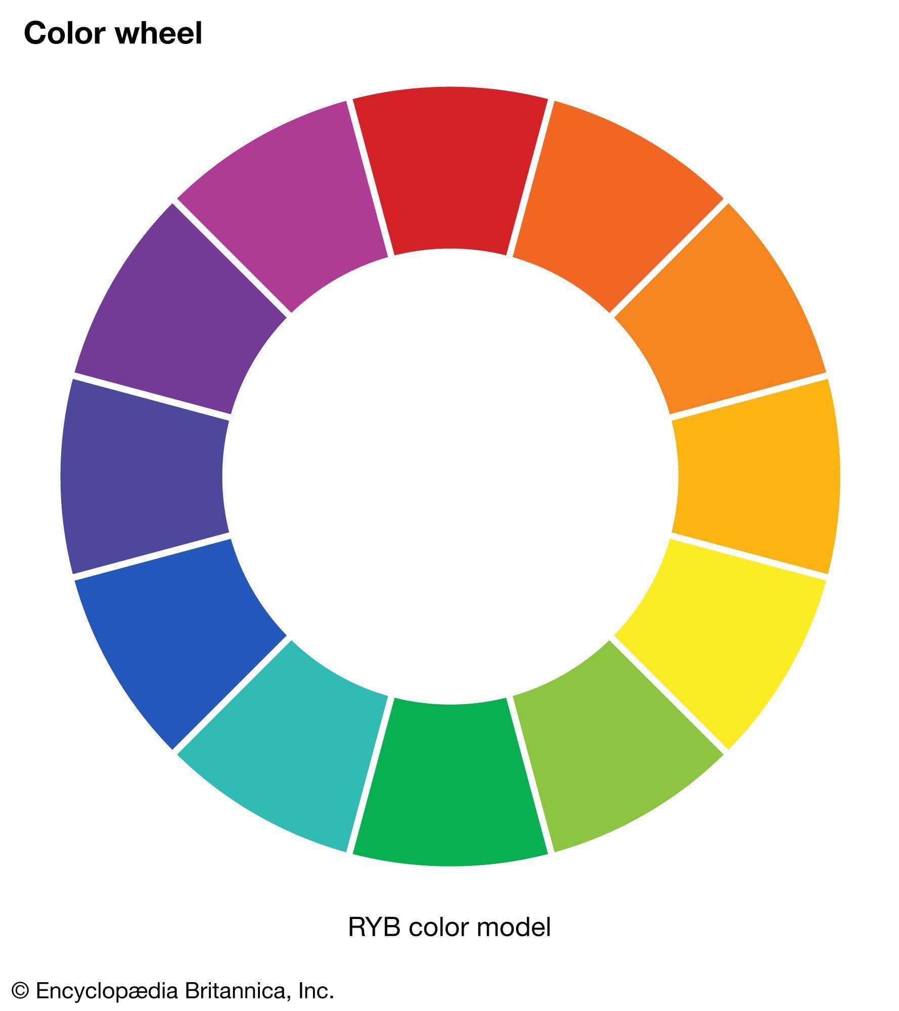 Colours Visual Sign The Art Of Sign Placement: Where To Put Signs For Maximum Visibility