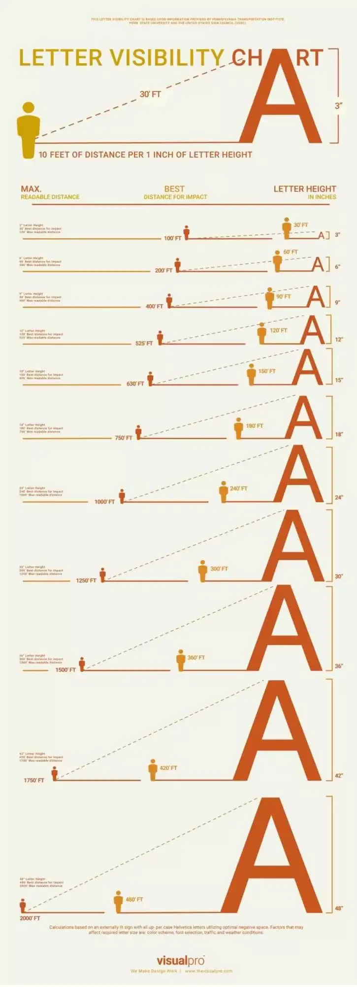 Navigating ‌Regulations And ⁣Best Practices For Optimal ​Sign Placement