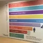 Large Format Printing