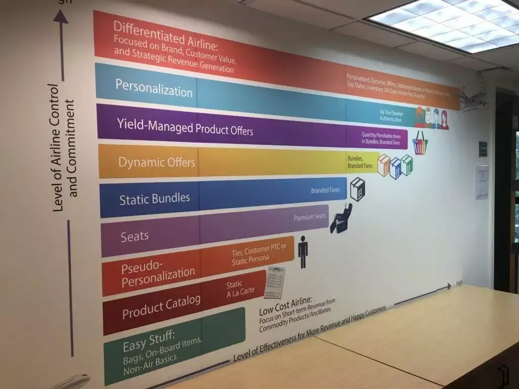 Titans Of Print Miami Wall Wraps And Vinyls Services Promotion