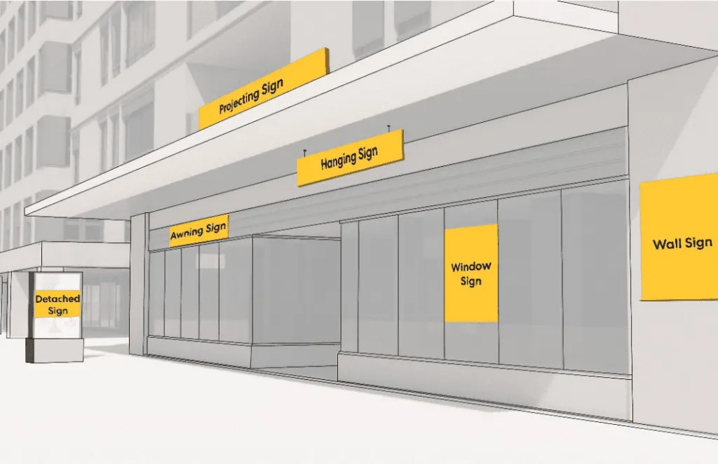 Sign Regulations And Permits