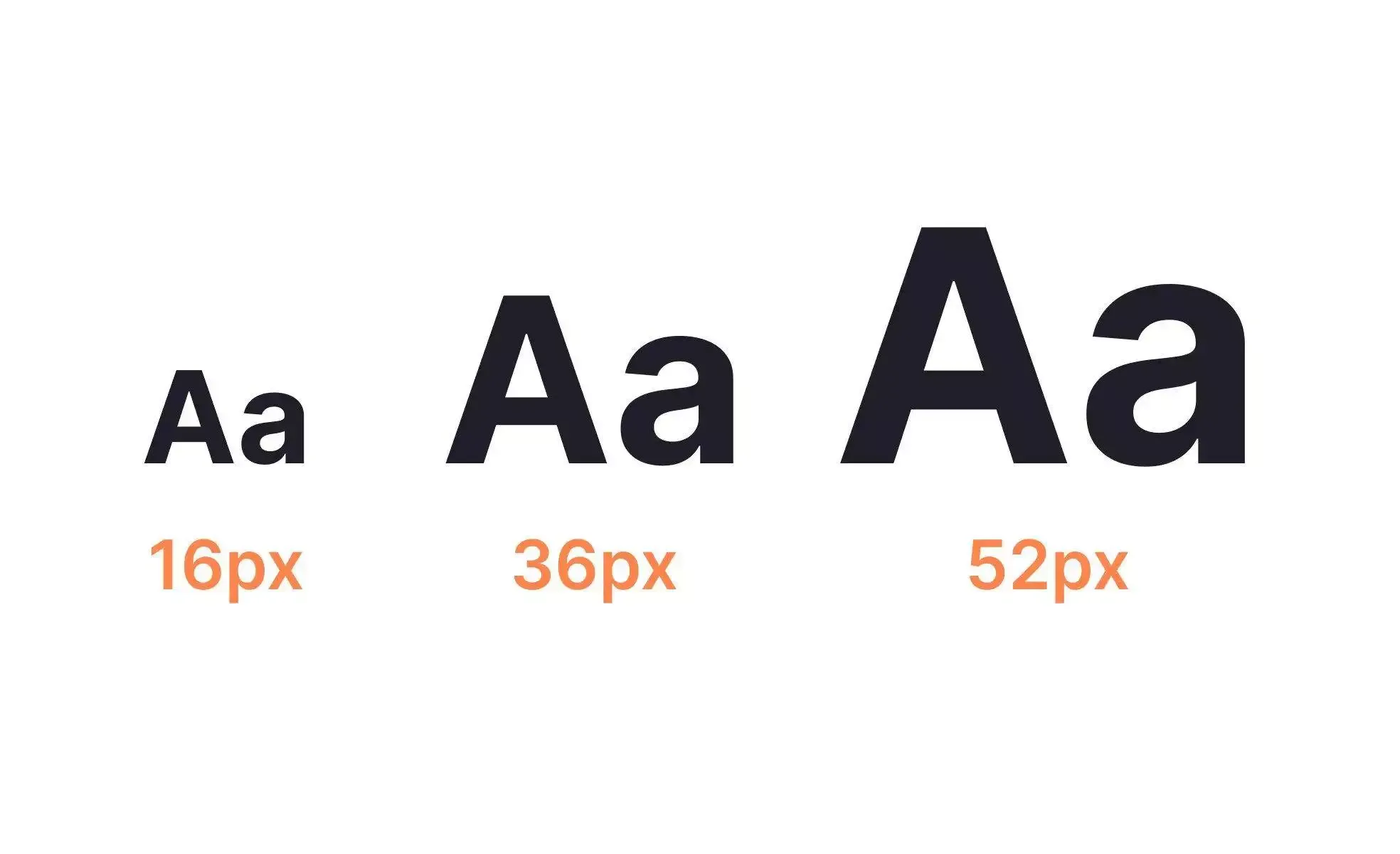 The ⁢Role Of Font Size And Spacing In Sign Visibility
