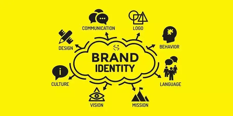 Understanding The &zwnj;Essence Of Brand Identity In ⁤Signage