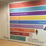 Large Format Printing