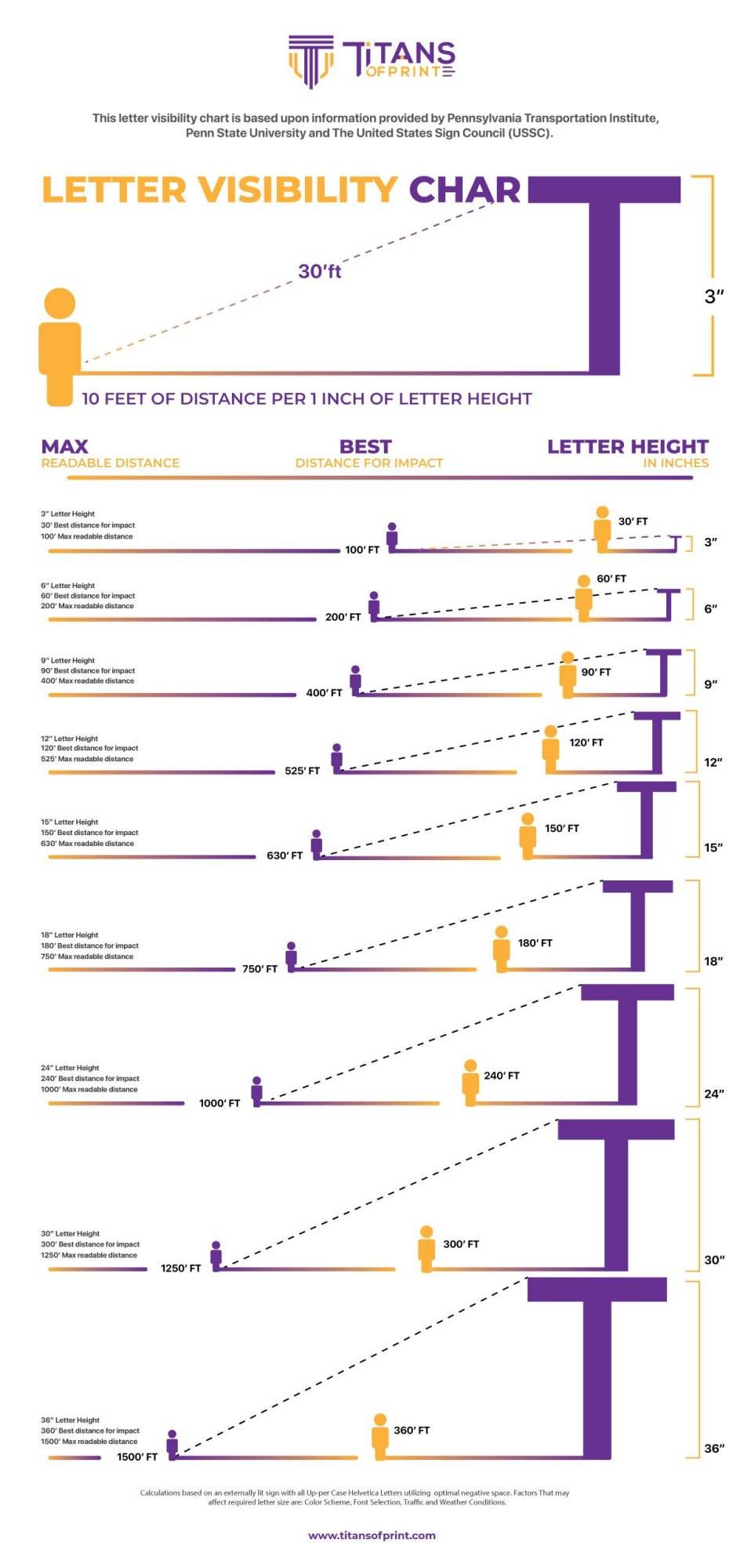 Sign-Visibility-Size-Chart