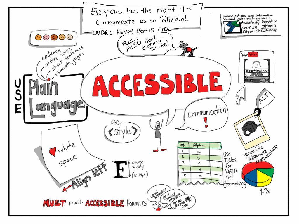 Ada Compliance In Signage Design Key Design Features For Effective Accessible Communication