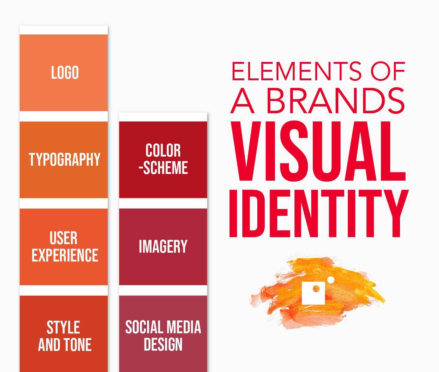Cohesive Signage Branding Strategy—Color-Matched Storefront